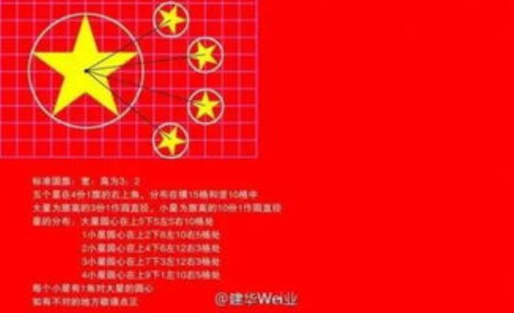 五星红旗的五颗星星象征着什么「星是宇宙万物的精华你知道五星红旗上五颗星星代表什么吗」