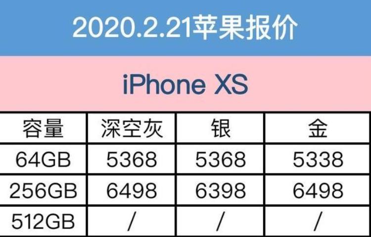 拼多多百亿补贴苹果优惠卷「2月21日拼多多苹果报价百亿补贴持续放送iPhone领劵立省700元」