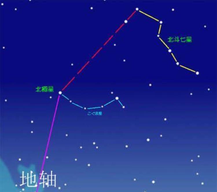 为什么所有星星都绕着北极星转「天上的星星为啥只有北极星不动和地球有关但其实它在不断变换」