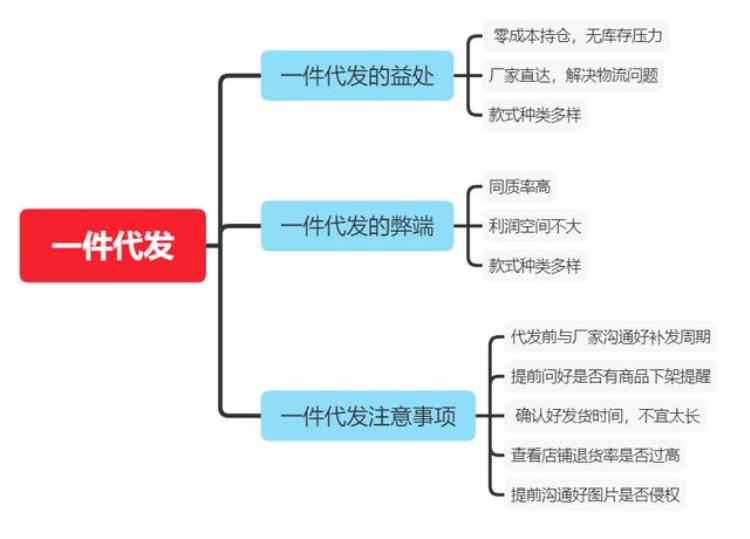 开网店一件代发怎么发货「现在一件代发还好做吗一件代发网店怎么发货」