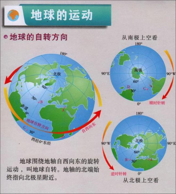 从地球上看恒星绕北极星的运动方向「高中地理每日讲1题北极星恒星运动地球自转」