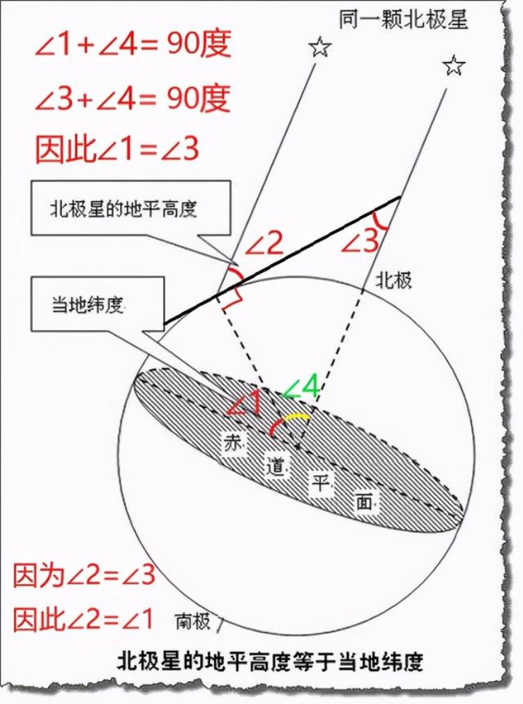 从地球上看恒星绕北极星的运动方向「高中地理每日讲1题北极星恒星运动地球自转」