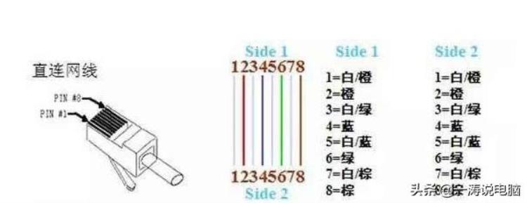 监控怎么安装使用「不会安装监控的朋友看过来这里有超详细监控安装教学教程」