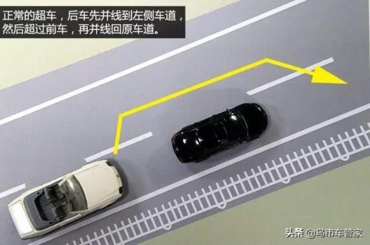 为什么交规中要求要左侧超车「为什么交规中要求要左侧超车」