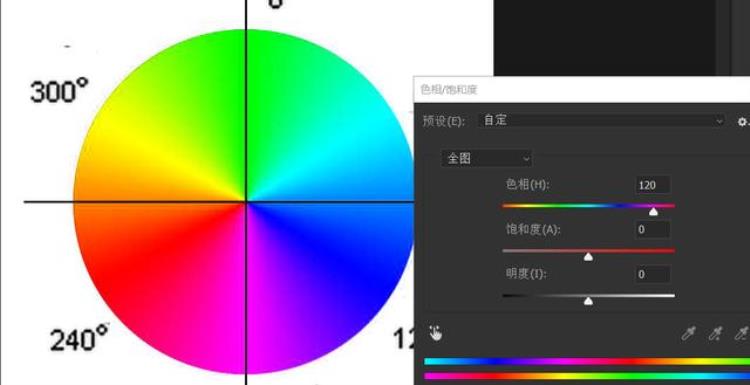 如何调整色相和饱和度「三调整之色相/饱和度你真的了解它吗」