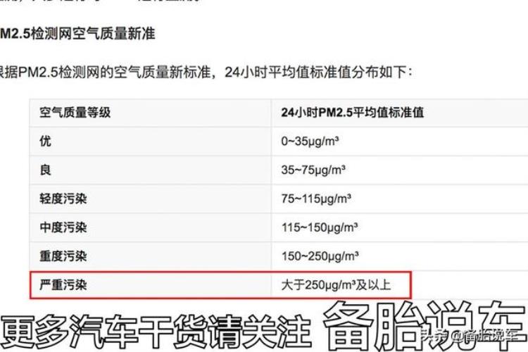 空调滤芯价格差这么多「价格差了3倍30块的空调滤芯和100多的到底差别在哪拆开给你看」