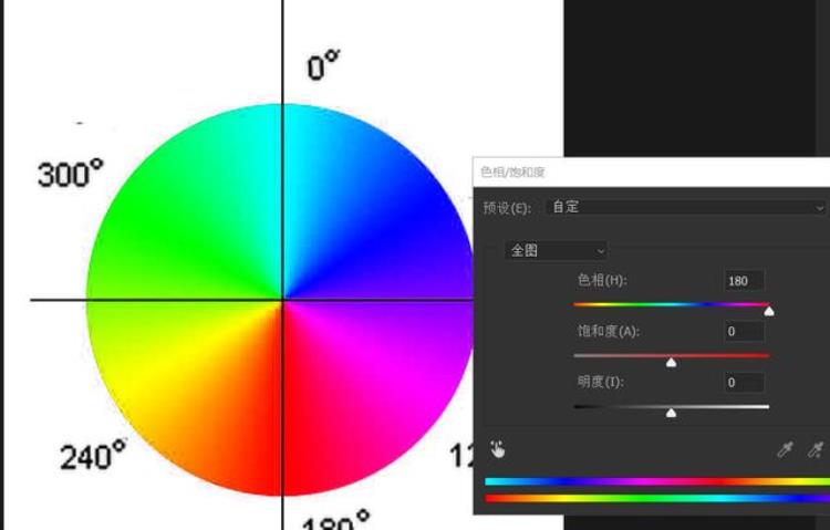 如何调整色相和饱和度「三调整之色相/饱和度你真的了解它吗」