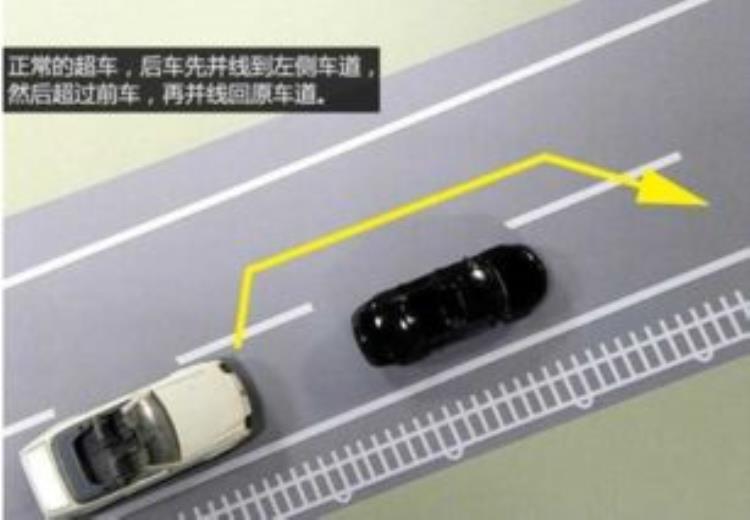 为什么交规中要求要左侧超车「为什么交规中要求要左侧超车」