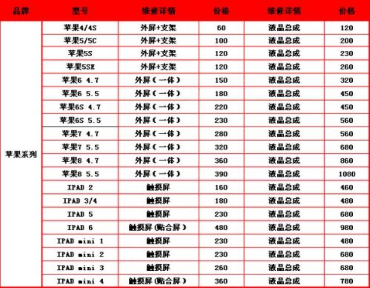 iPhone11维修费用「苹果iPhone11全系列维修费用出炉买得起你修得起吗」