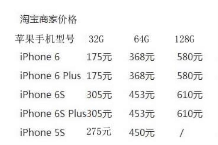 苹果手机内存从16G升到64G或128G都需要多少钱