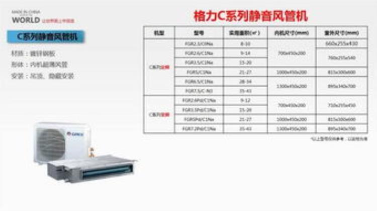 一千五的空调能买吗「选购空调我买5000的你买1000的别以为你占便宜了」