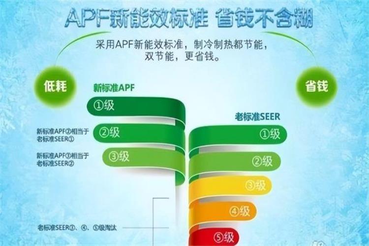 空调耗电量一级和三级的区别「空调耗电量怎么计算空调耗电量三级和一级有什么区别」