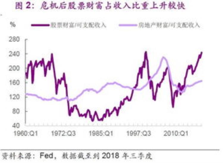 苹果股票合理买入点在120美元左右惟有汽车才足以支撑其高估值对话英国富勒投顾策略师约恩特里西