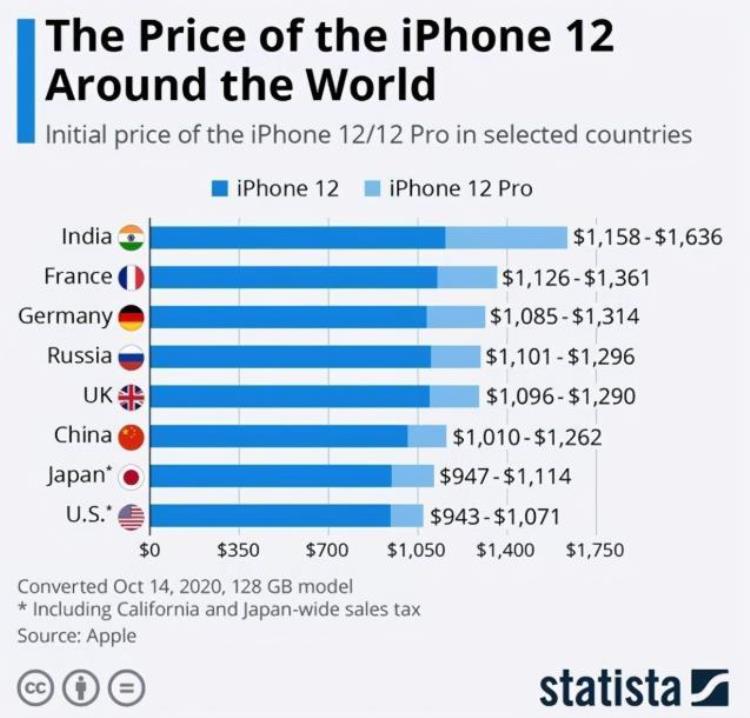 哪里买iphone 12最便宜「国内哪里买苹果12最划算琼版还行港澳版打8折台湾呢」