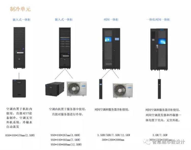 机房预算多少钱一平米「预算十万三十平米的机房要如何做得体面」