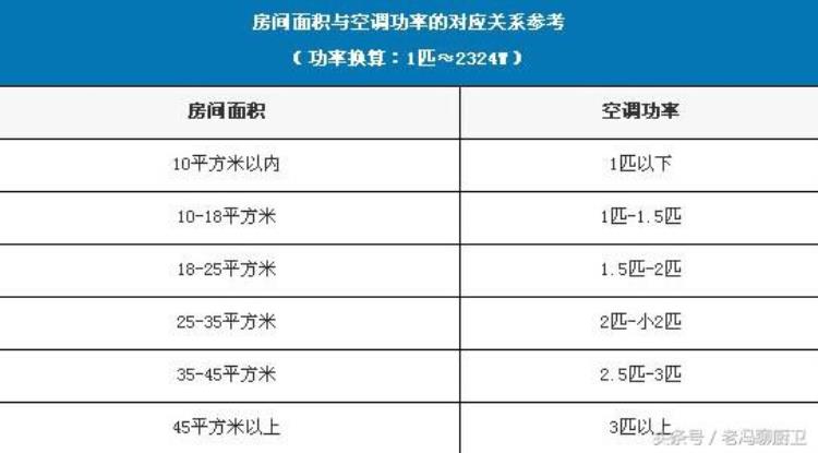 新买的空调用了几天感觉不冷了「空调质量问题可以退货吗」