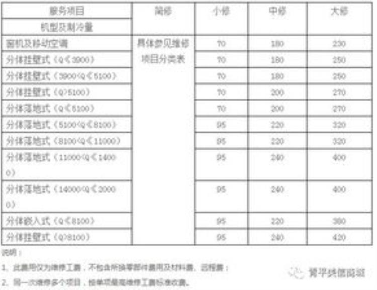 空调安装收费标准「被坑了吗速看空调安装各种收费项目」