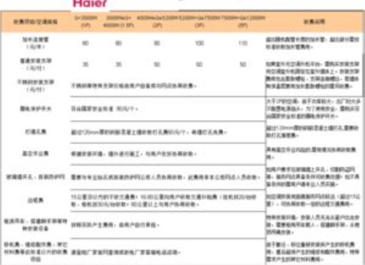 空调安装收费标准「被坑了吗速看空调安装各种收费项目」