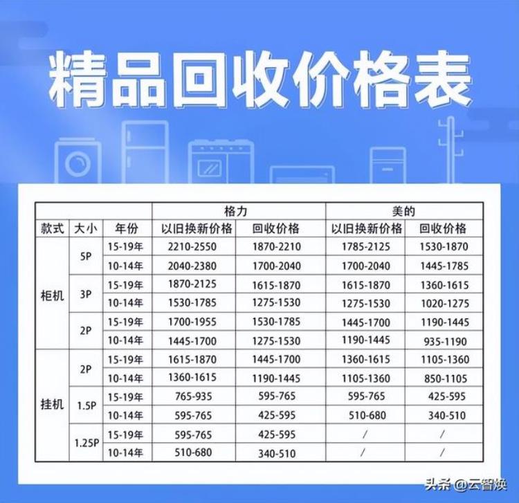 长沙地区的旧空调回收价格是多少钱「长沙地区的旧空调回收价格是多少」