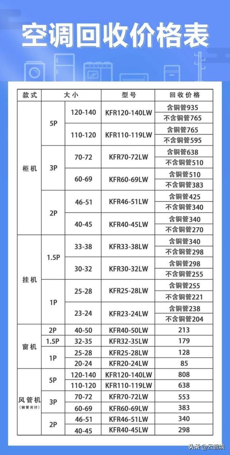 长沙地区的旧空调回收价格是多少钱「长沙地区的旧空调回收价格是多少」