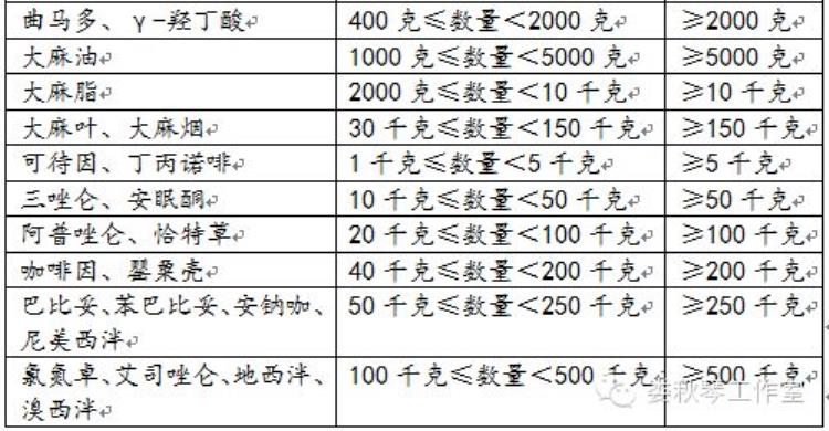 持有未灭活的罂粟种子违法吗「持有未灭活的罂粟种子违法吗」