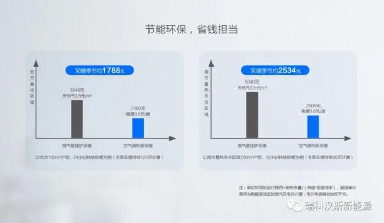 瑞科汉斯智能电采暖炉「瑞科汉斯空调地暖一体机详细介绍」