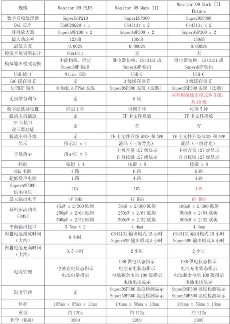 乐之邦08mp解码芯片「乐之邦Monitor09MarkIII解码耳放发布全新自研芯片2999起」