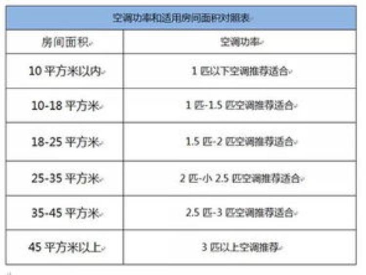 开一个月的空调电费需要多少「家里开一个月的空调电费大概多少钱说出来简直难以置信」