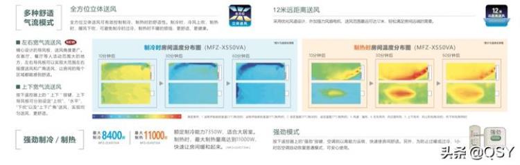 拆三菱电机空调XS/VX3匹方柜机外机三排铜管