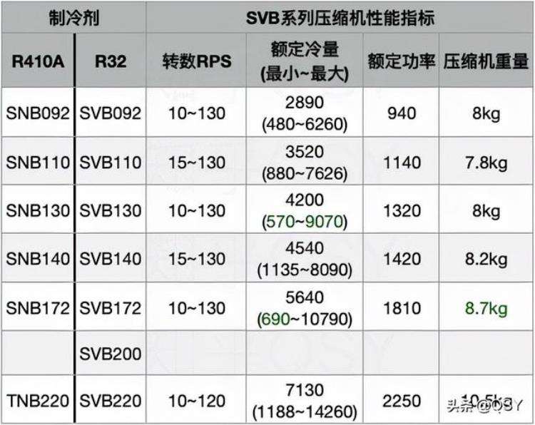 拆三菱电机空调XS/VX3匹方柜机外机三排铜管