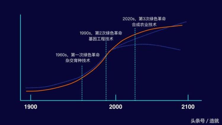 中国人为什么那么喜欢种田「为什么中国人比任何时候都迫切需要良种」