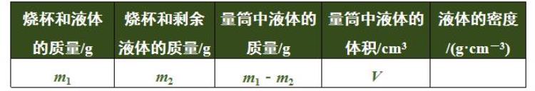 初中物理密度考点汇总二年级「初中物理密度考点汇总二」