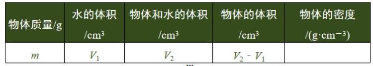 初中物理密度考点汇总二年级「初中物理密度考点汇总二」