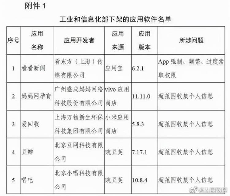 豆瓣封号原因「豆瓣被封杀的背后究竟隐藏着什么原因」