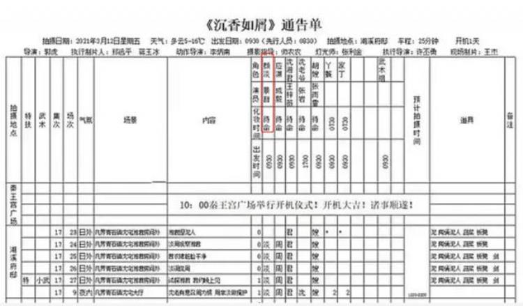 杨紫救场《沉香如屑》「杨紫救场沉香如屑争议背后是粉丝对流量小花转型的清醒」