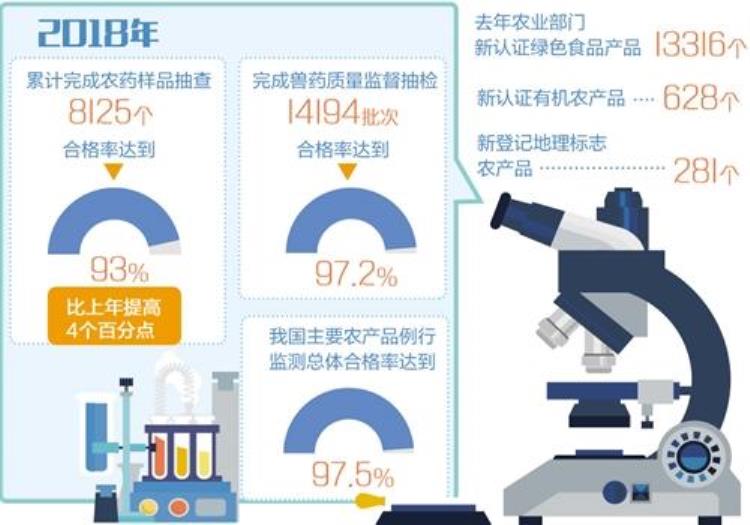 质量兴农品牌强农的措施「质量兴农关键是提升品质和安全」