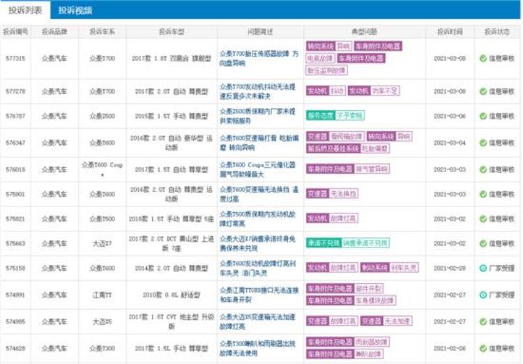 众泰质量口碑「消费者呼声众泰质量严重堪忧千万别买样子货」