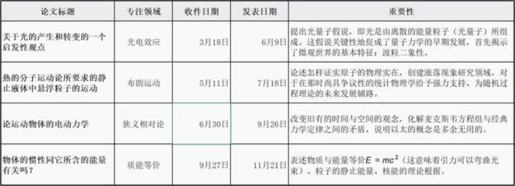 质量转化成能量「质量转化为能量爱因斯坦真没这么说过」