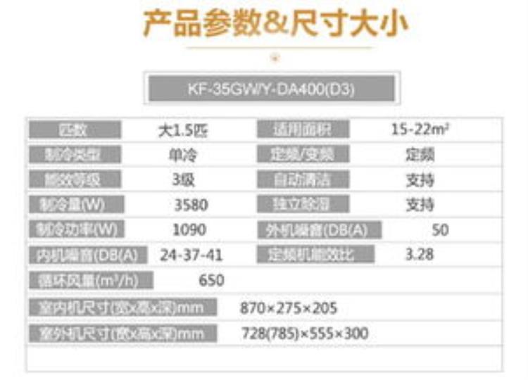 农村装空调多少钱一台「农村安装空调只需100元装机费相比去年补贴60农民更划算」