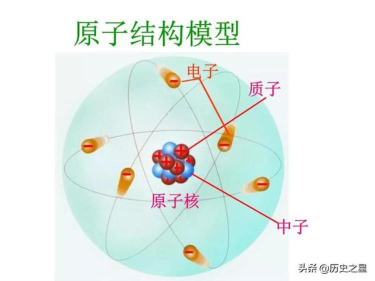 影响人类历史进程的科学发明「历史上对人类产生重大影响的十大科学发现」