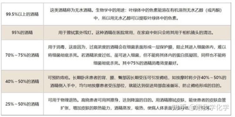 关于乙醇的一些小知识您知道吗「关于乙醇的一些小知识您知道吗」