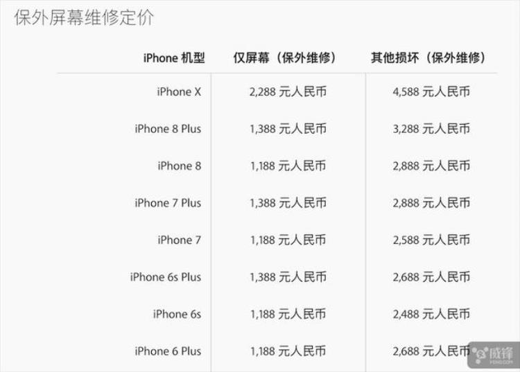 iphonex维修换屏多少钱「苹果公布iPhoneX维修定价换个屏2288元」