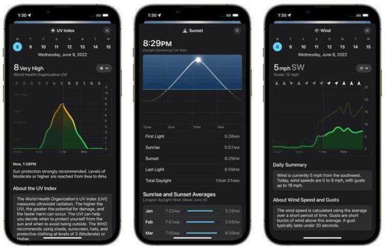 ios6 天气「苹果iOS16全新天气App体验」