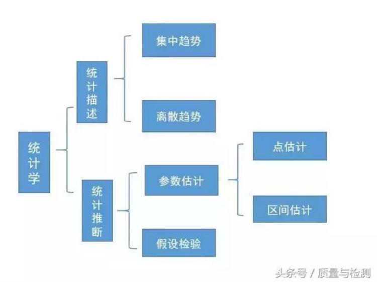 质量指标为什么用p表示「质量统计中P为什么饱受争议」