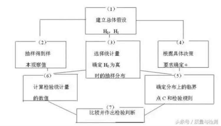 质量指标为什么用p表示「质量统计中P为什么饱受争议」