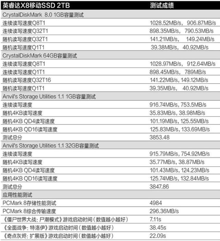 移动固态硬盘tlc「移动硬盘也用上了QLC闪存来看看QLC移动SSD表现如何」