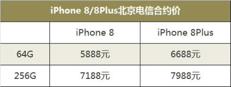 苹果8电信版多少钱「iPhone8电信合约套餐不限流量价格5888元起」