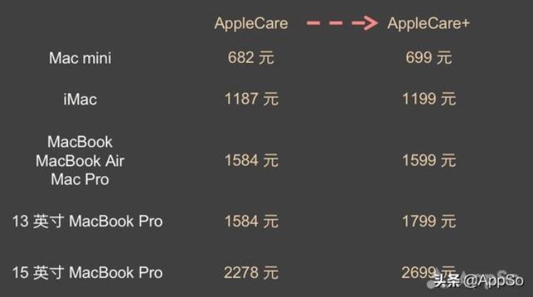 苹果电脑碎屏保修「苹果电脑保修套餐升级手残摔坏屏幕也能保最低17元值得升吗」