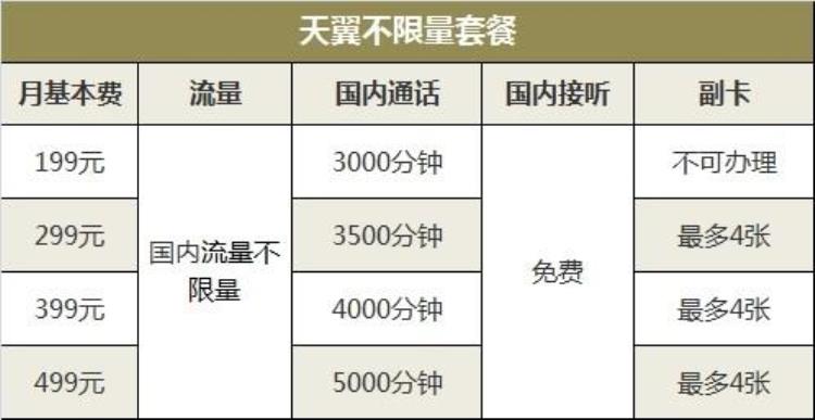 苹果8电信版多少钱「iPhone8电信合约套餐不限流量价格5888元起」