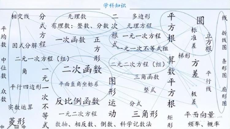 初中数学教材完全解读,初中数学教材解析